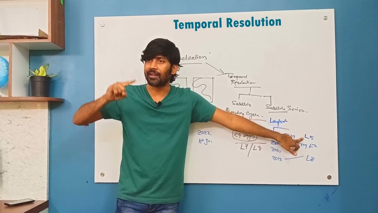 Temporal Resolution || #remotesensing || #geography || #earth || #temporalresolution || #gis ||