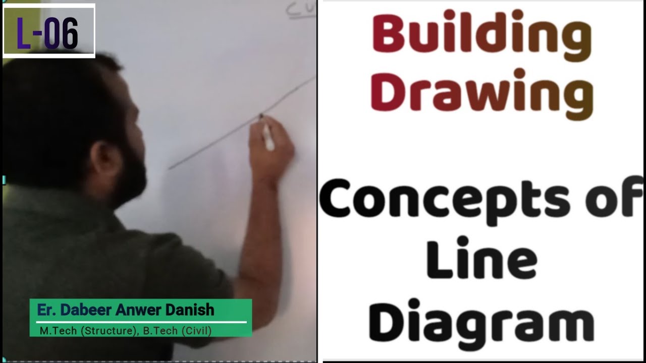 Concepts of Line Diagram in Building Drawing || Building Drawing L-06 || dAd Sir