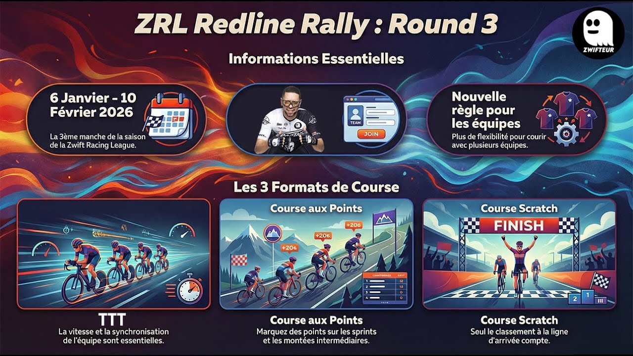 [ZWIFT] Zwift Racing League 2025/26 &ndash; Round 3 EXPLIQU&Eacute; de A &agrave; Z (Guide complet)