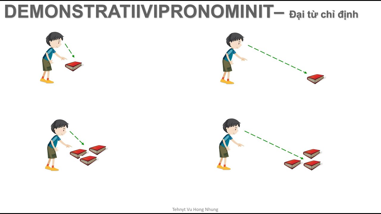 02B - Lauseen perusrakenne - Thành phần câu cơ bản trong tiếng Phần Lan - Đại từ chỉ định