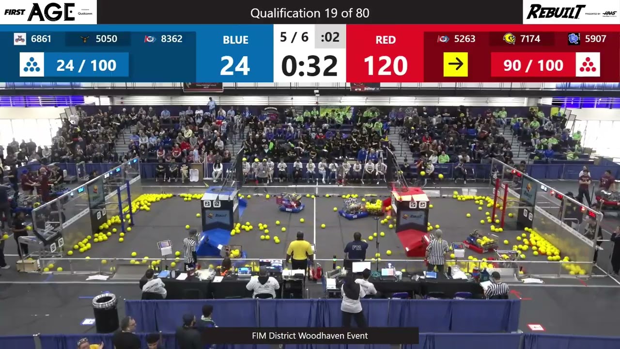 Qualification 19 - FIM District Woodhaven Event