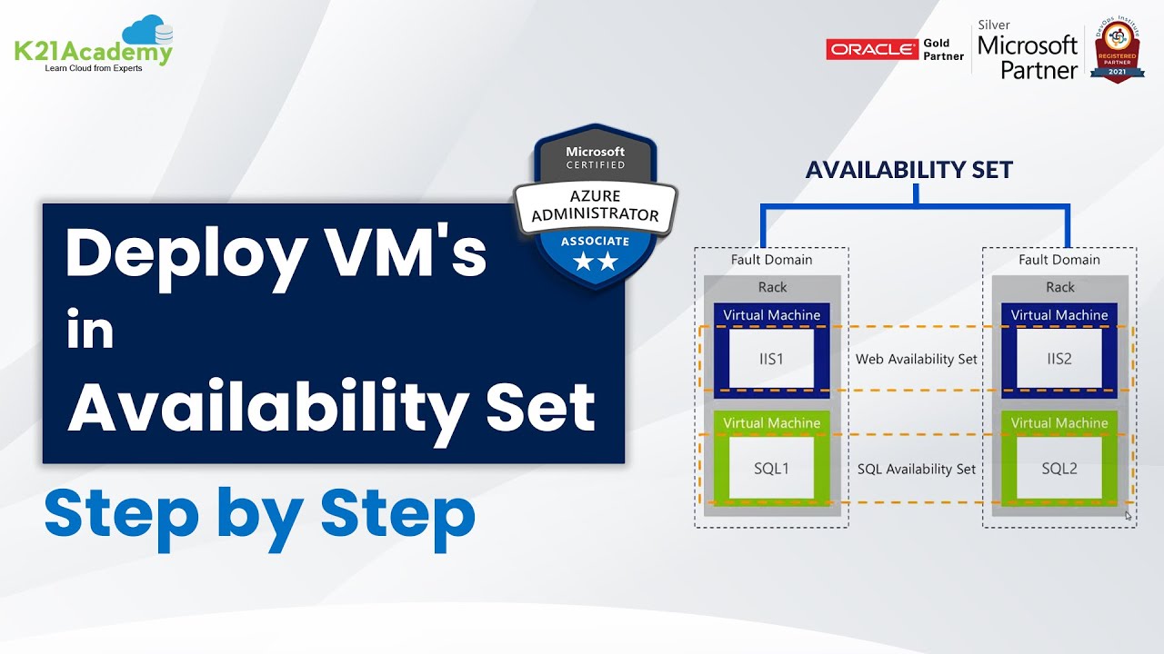 How To Deploy Azure Virtual Machines In Availability Sets and Availability Zones