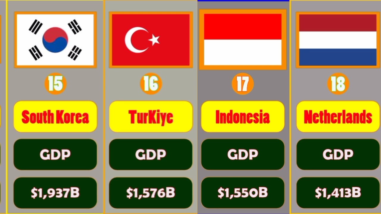 Top 50 Economies by Projected Nominal GDP (2026) 