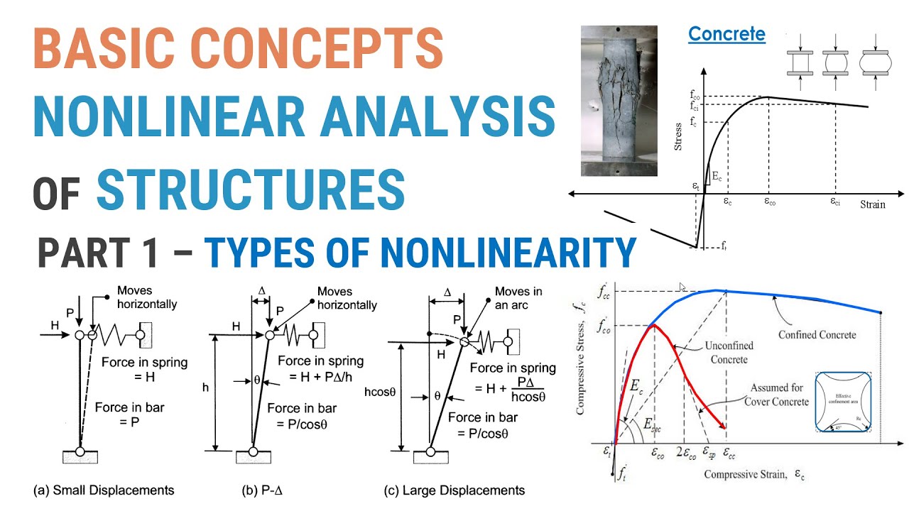9 - Basic Concepts of Nonlinear Analysis - Part 1 - Material Nonlinearity vs. Geometric Nonlinearity