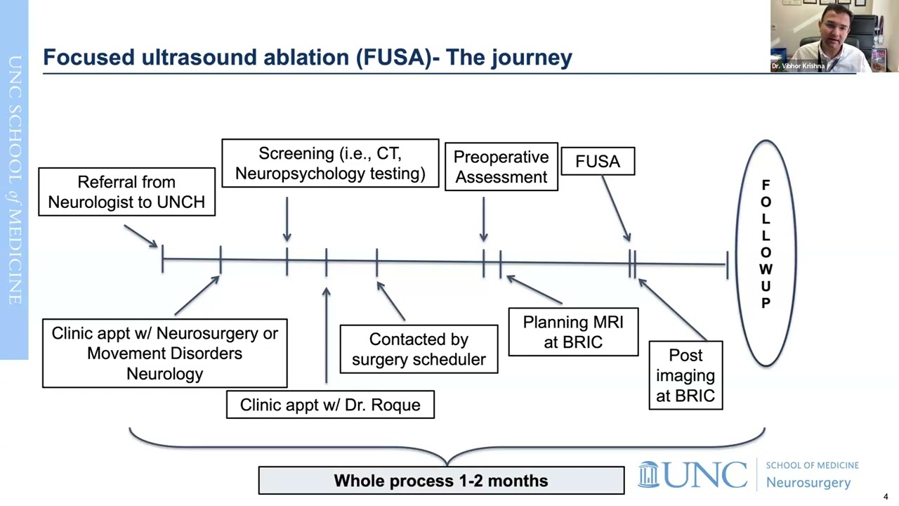 Focused Ultrasound for Essential Tremor - Patient Webinar