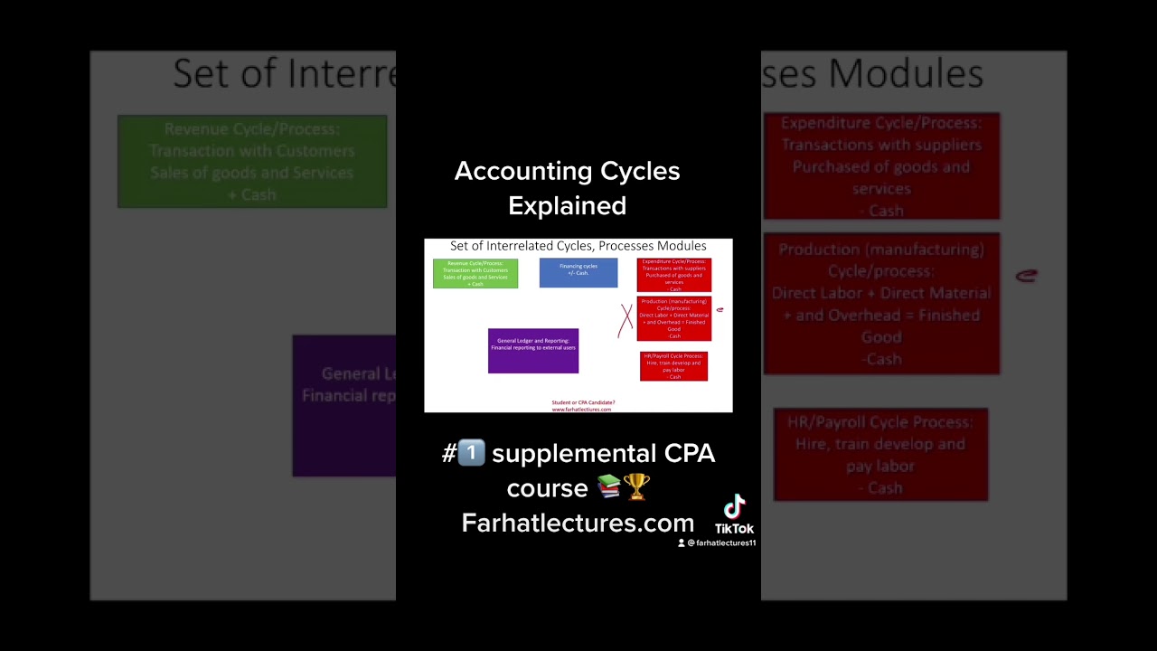 Add Farhat to your CPA review course: 👉www.farhatlectures.com.  #cpaexam #cpareview #cpa #big4