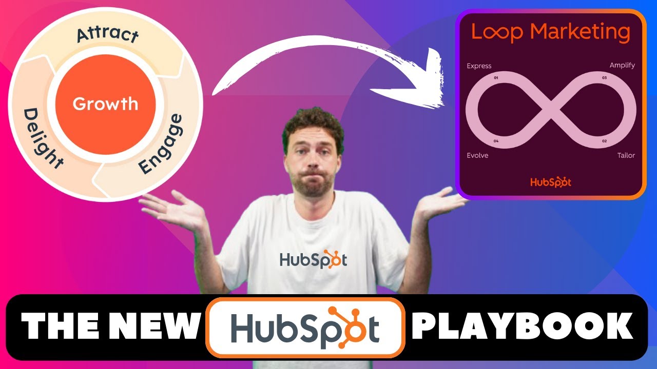 HubSpot Just Changed Their Entire Marketing Model (Loop Marketing Explained)