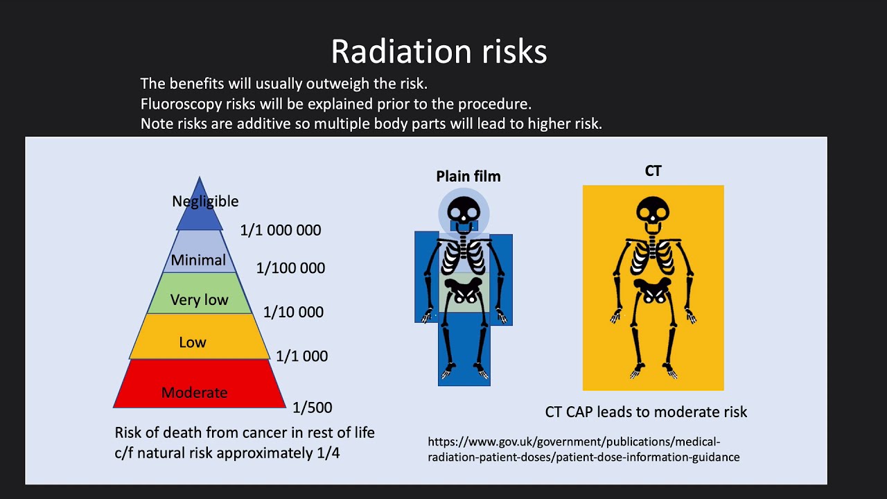 Risks of radiation and communicating risk to patients