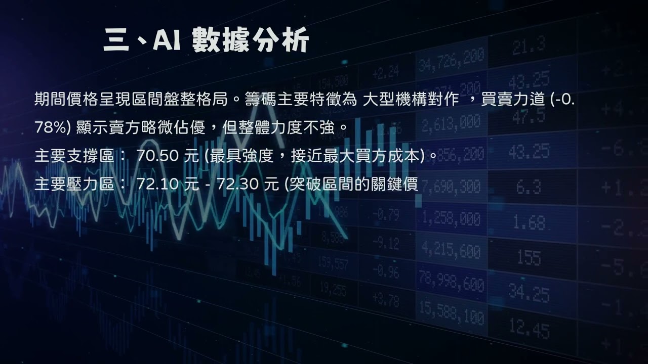 4938 和碩 綜合分析報告 | 和碩 法人買賣超與4938波段分析