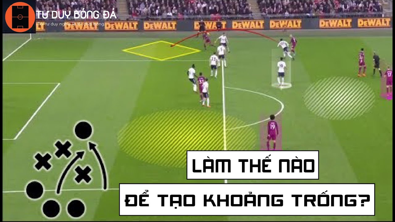 CÁCH TẠO KHOẢNG TRỐNG | TƯ DUY BÓNG ĐÁ CƠ BẢN