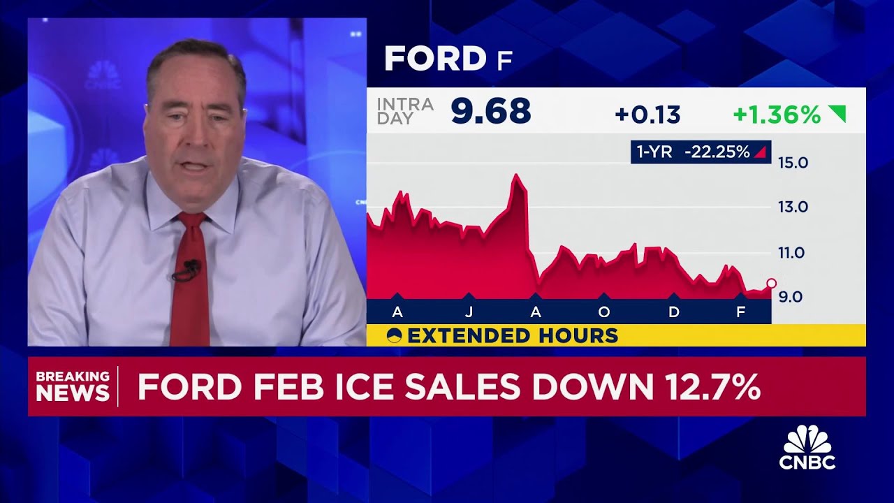 Ford February hybrid sales up 27.5%