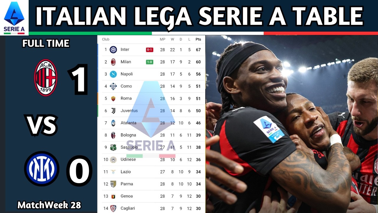 Lega Serie A Enilive | Matchweek 28 Results | Italian Lega Serie A Table Standing Updated Today 2025