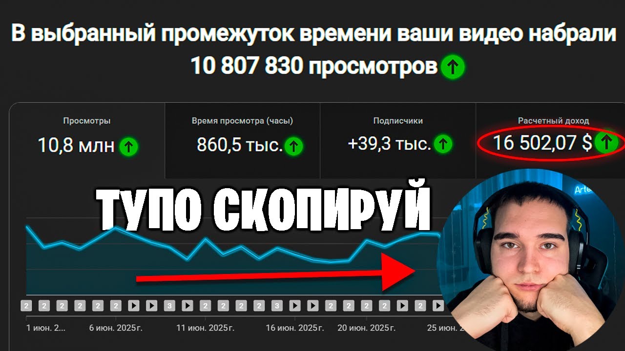 $16.000 в месяц на контенте без лица...Уезжаю жить в Тайланд😅