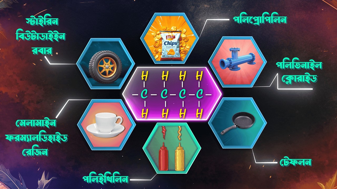 পলিমার ও মনোমার | রায় ও মার্টিন | Ray and Martin EVE