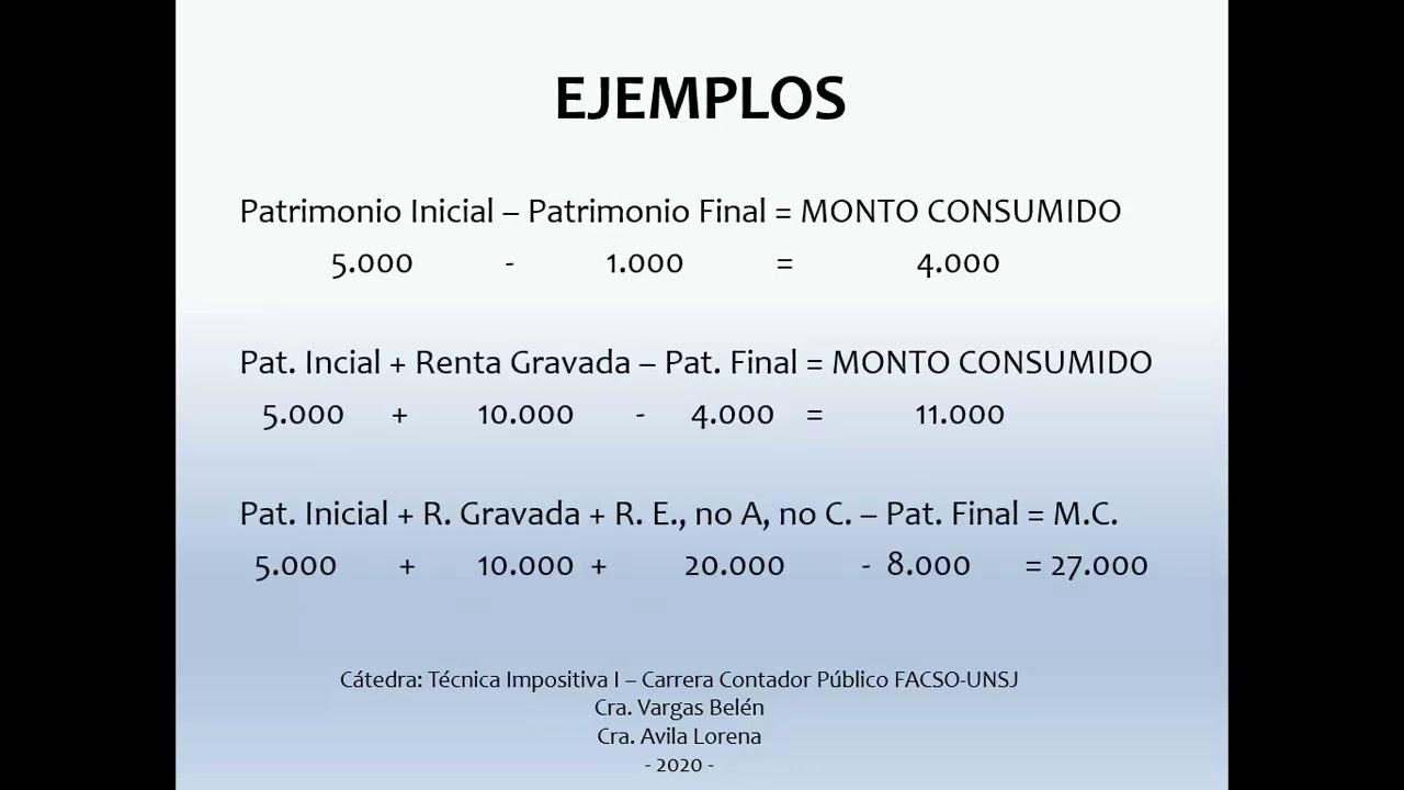 Justificación de las Variaciones Patrimoniales