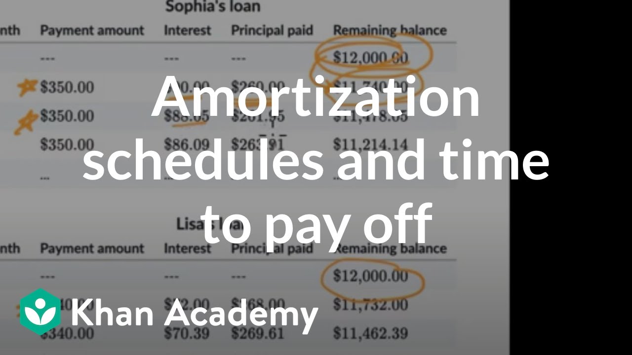 Amortization schedules and time to pay off | Loans and debt | Financial Literacy | Khan Academy