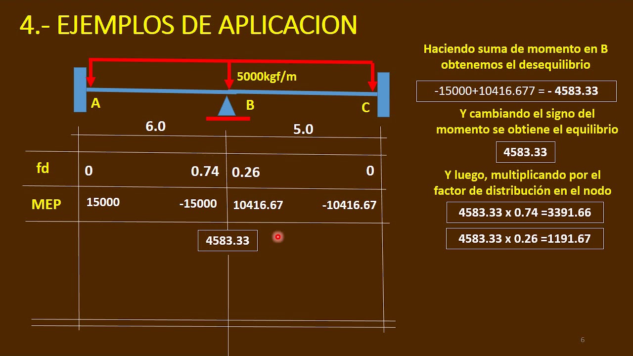 Metodo de Cross en Vigas caso 1