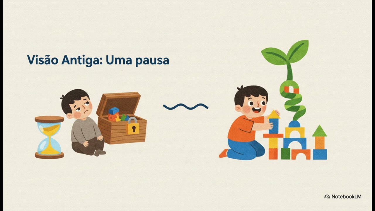 Repensando a Sala de Aula