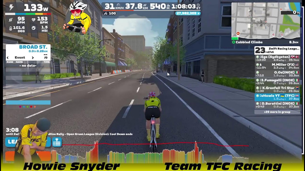 Zwift Racing League, TFC Saints, B1, Points, Richmond Cobbled Climbs