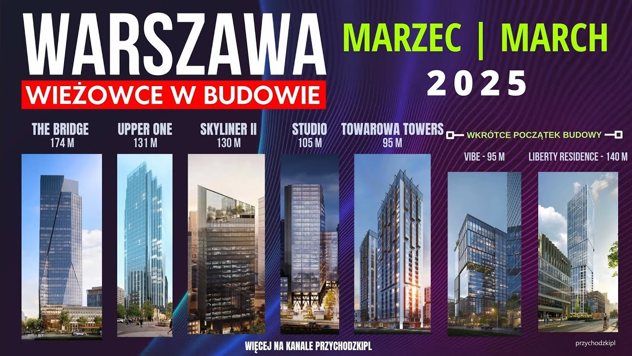 TOP 5 wieżowców budowanych w Warszawie marzec 2025 | Co powstaje w Warszawie? Plany na przyszłość