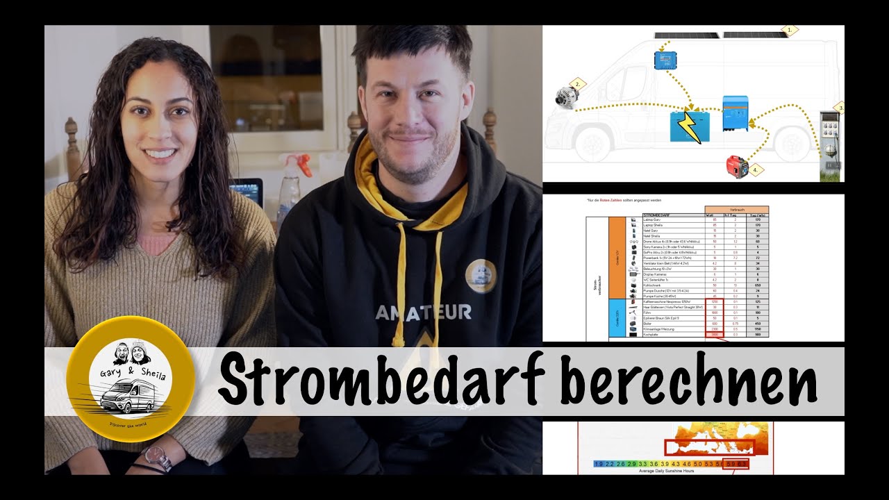 Strombedarf berechnen | Van Umbau | Weltreise