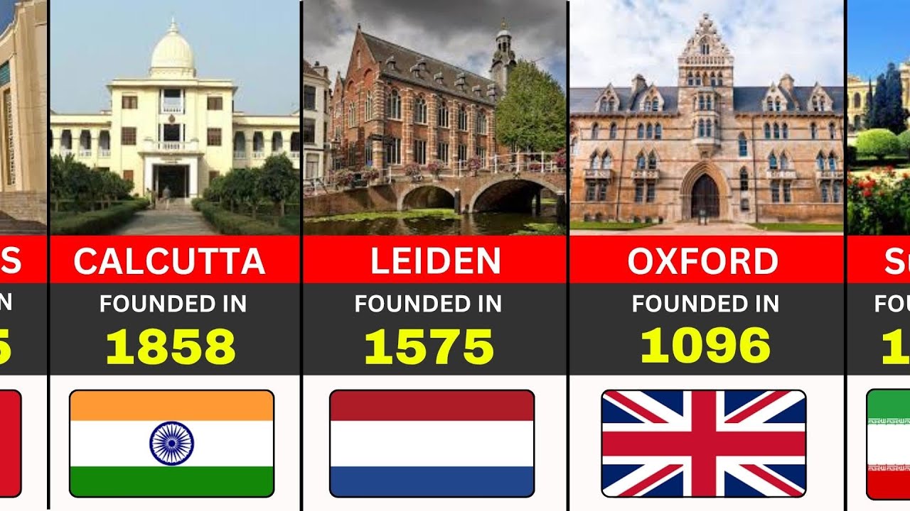 80 Oldest Universities Around The World.