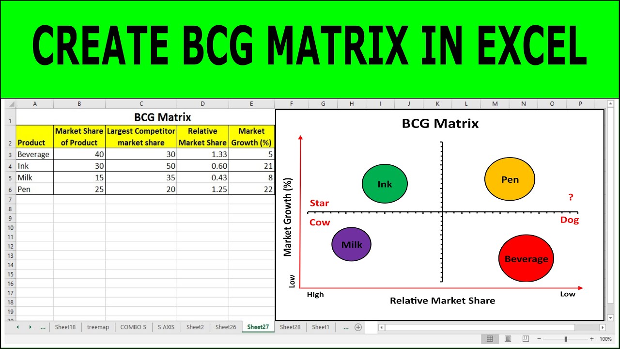 Как создать матрицу BCG в Excel | Матрица BCG | Пример матрицы BCG в Excel