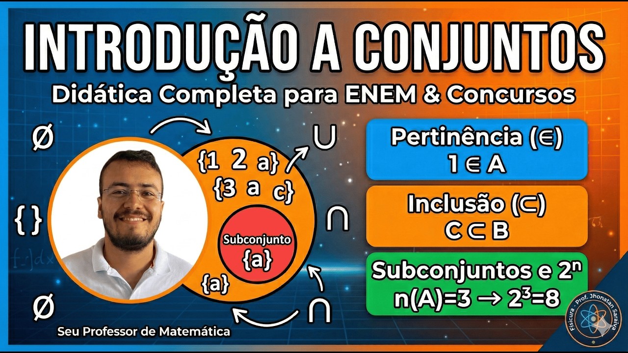 Introdução a conjuntos - Linguagem dos conjuntos, subconjuntos, tabular, diagrama de veen. 