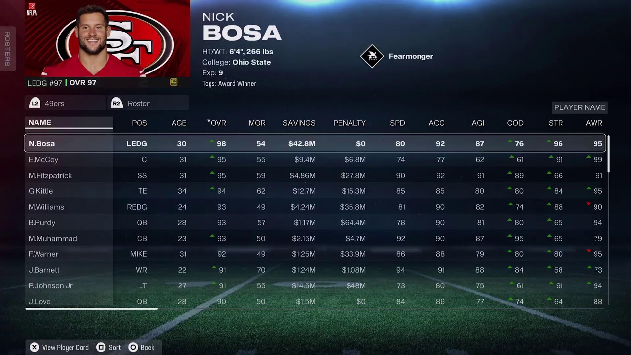 NOX YR4 WK4 VS Undisputed