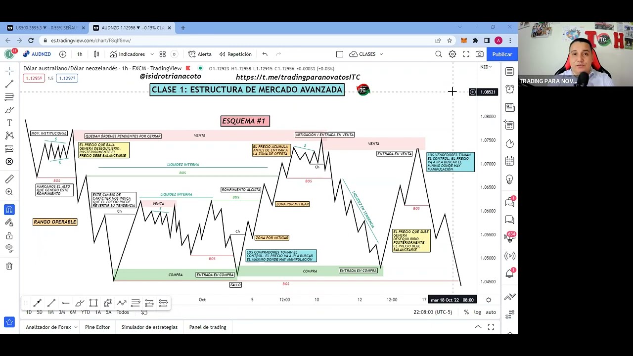 CLASE 1 ESTRUCTURA DE MERCADO AVANZADA