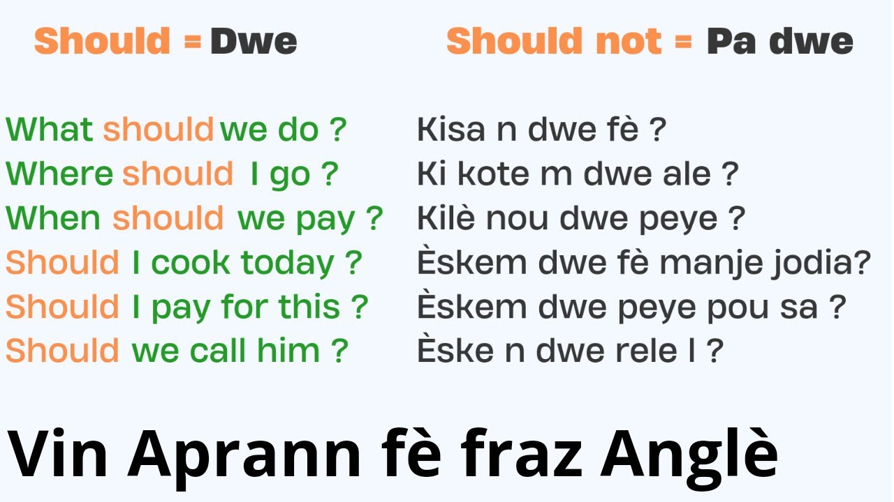 Ann aprann Pale Anglè ak Ann Pale Anglè kou Anglè ak Vokabilè Anglè - kou Anglais - Vokabilè Anglais