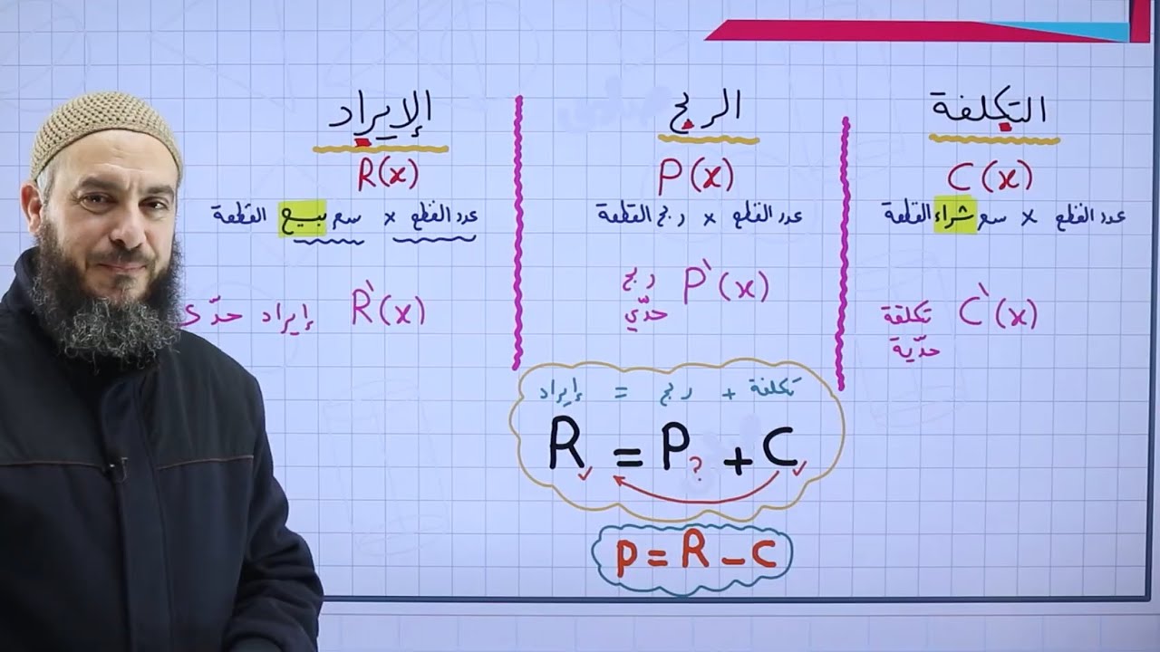 تطبيقات القيم القصوى ج11| علمي
