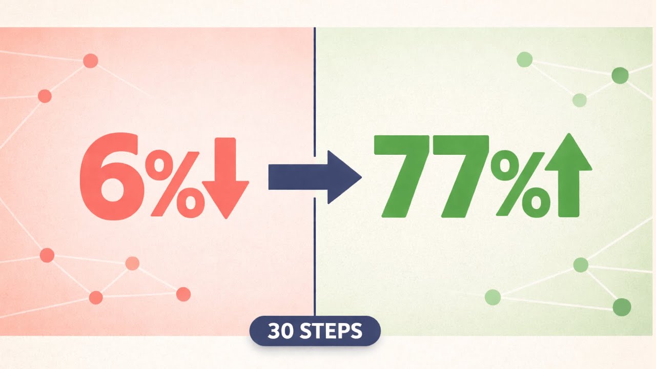 5.85% → 77.4% accuracy in 30 steps—using a free Colab GPU. Full tutorial below.