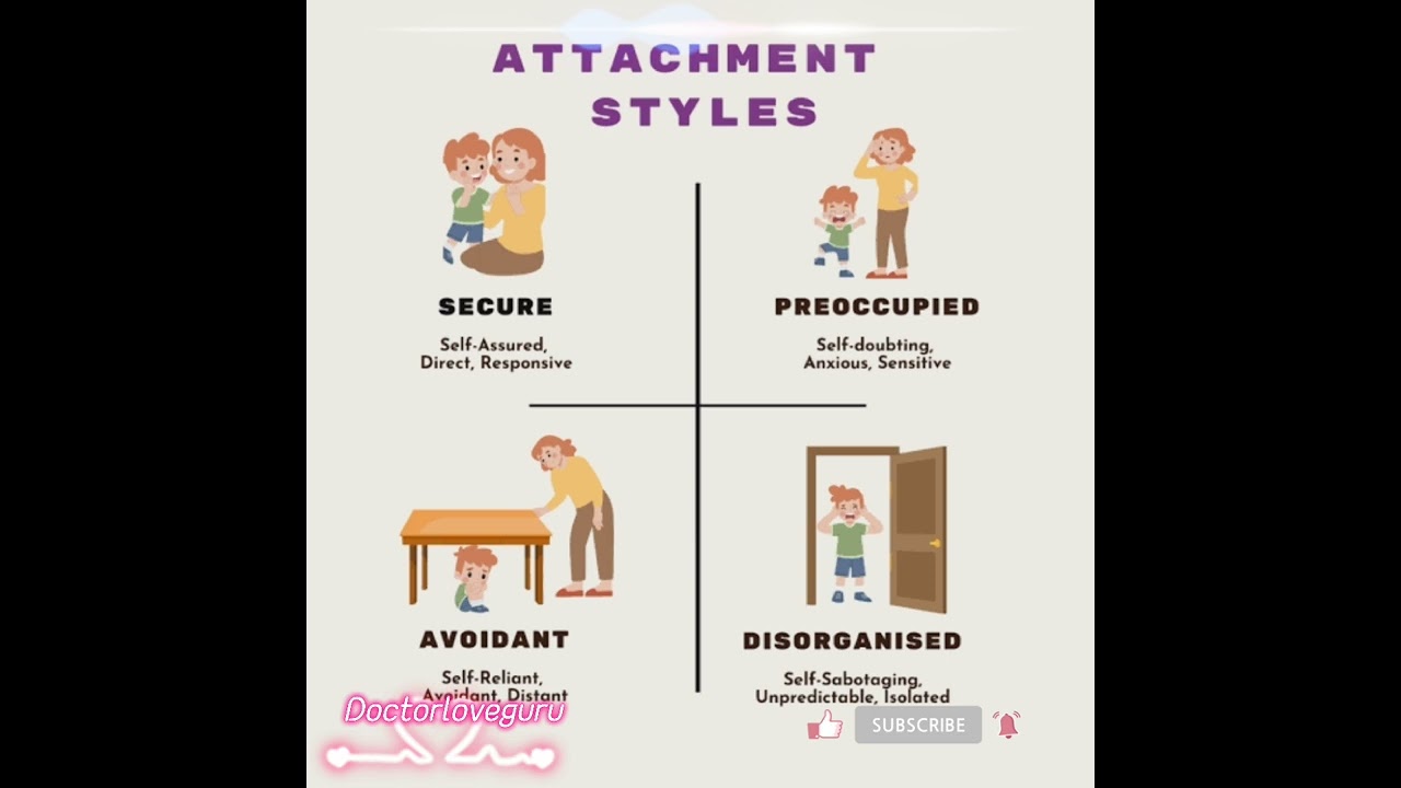 Attachment Styles 