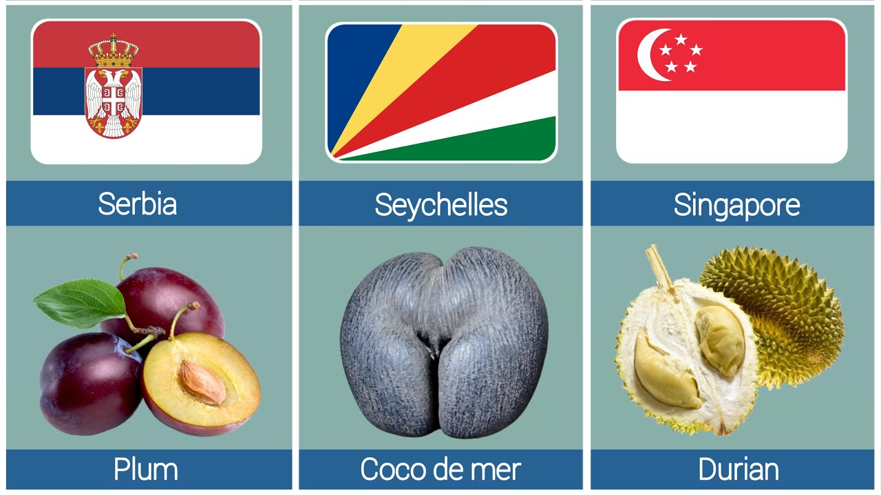 National Fruits From Different Countries #national #fruit #countries