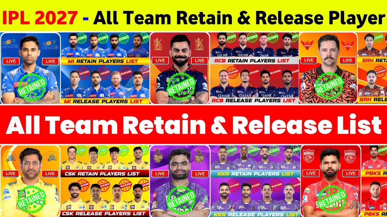 IPL 2027 All Team Retained & Released Players List - IPL 2027 Released Players List Of All 10 Teams