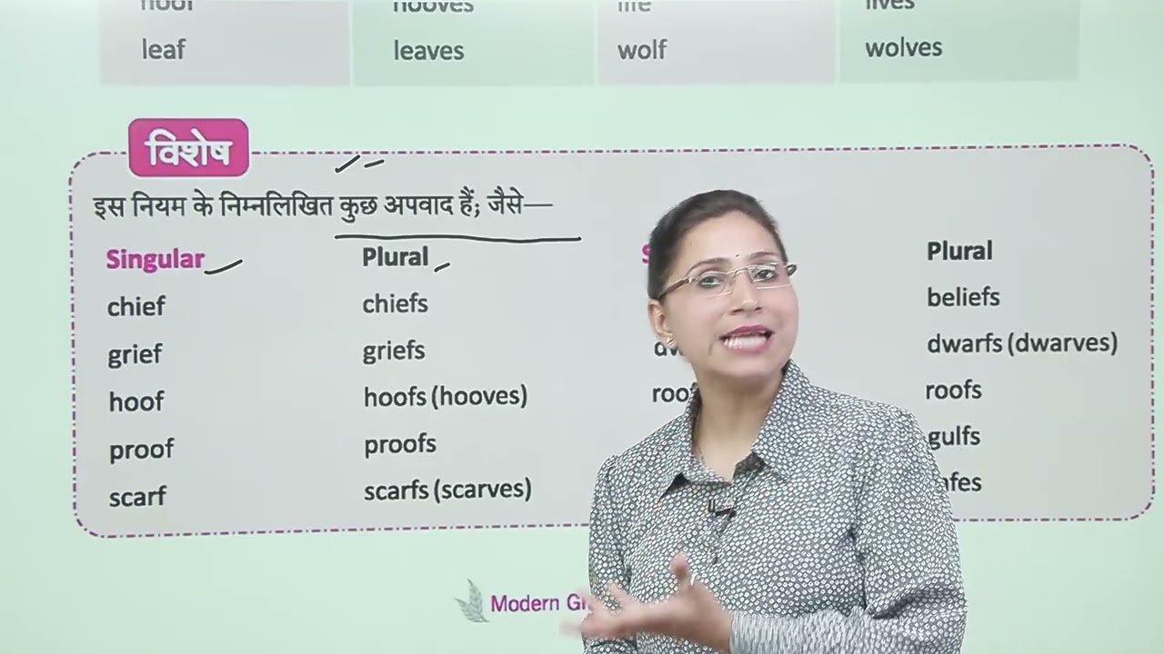 Ch 3 | Number |  Modern English Grammar | Class 06 | Unit 1 | Growing Mind | For Children