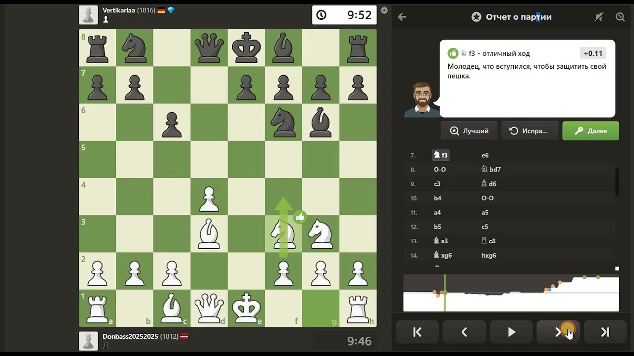 Интересные шахматы. Игра #2. Анализ партии любителей-шахматистов на Chess.com