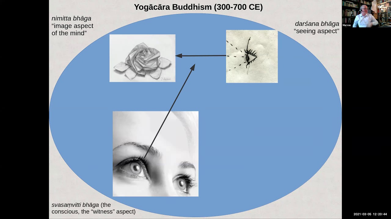 Modeling the Mind: From Buddhism to Artificial General Intelligence