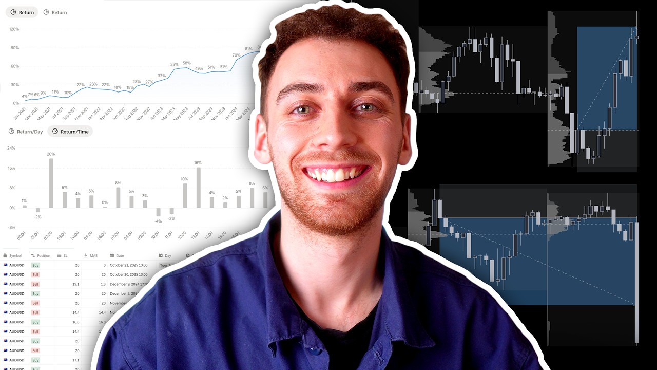Backtest With Me | Mean Reversion (New Strategy)