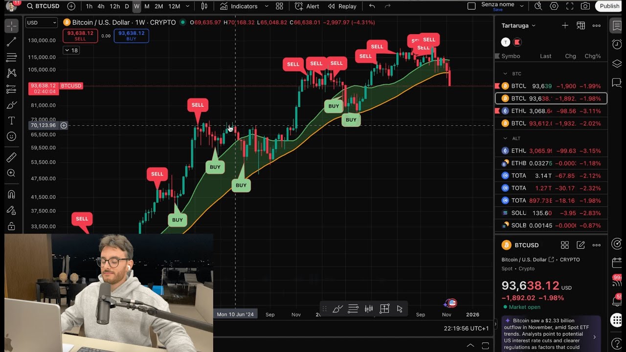 Analisi Live Bitcoin e Altcoin (MOLTO MALE !!)