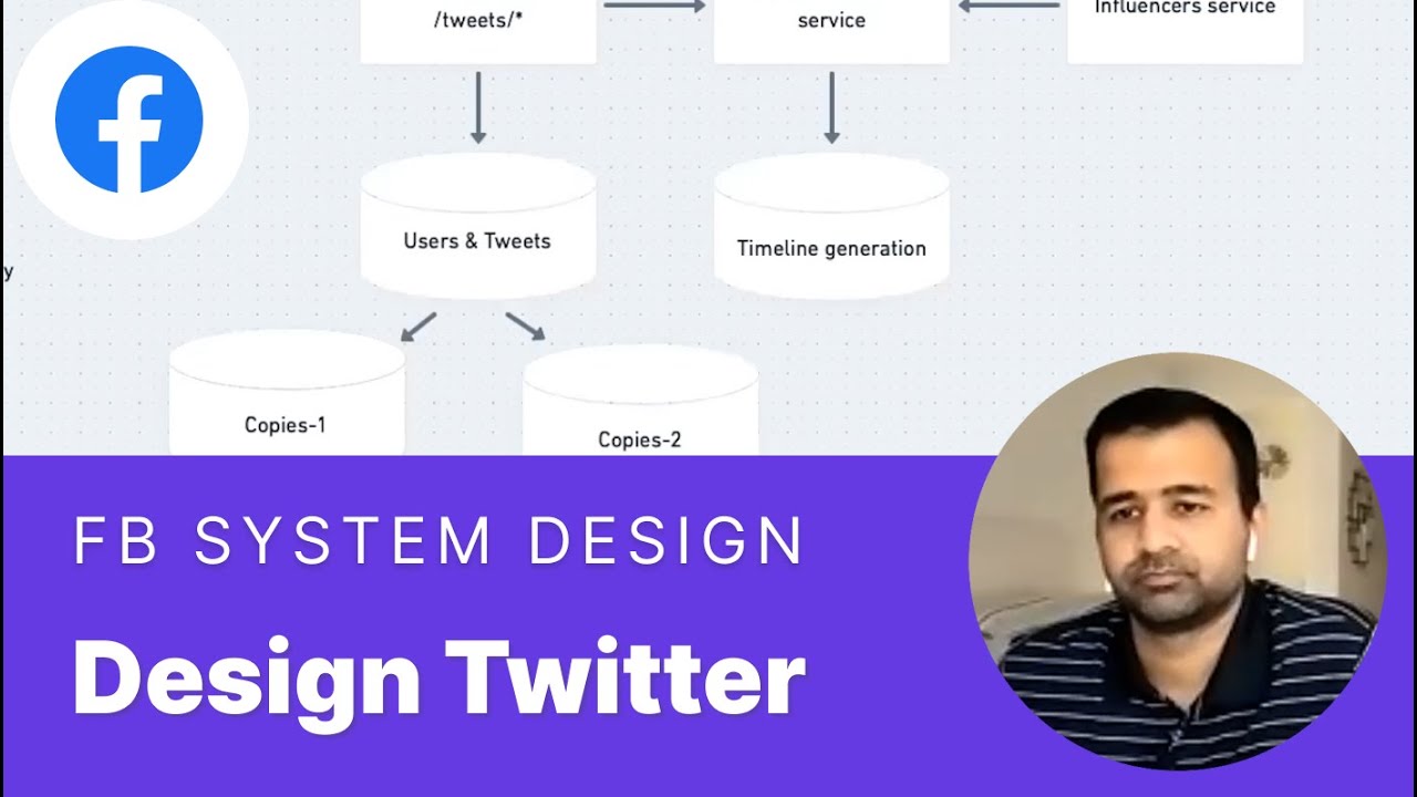 Интервью по проектированию системы Facebook: Дизайн Twitter