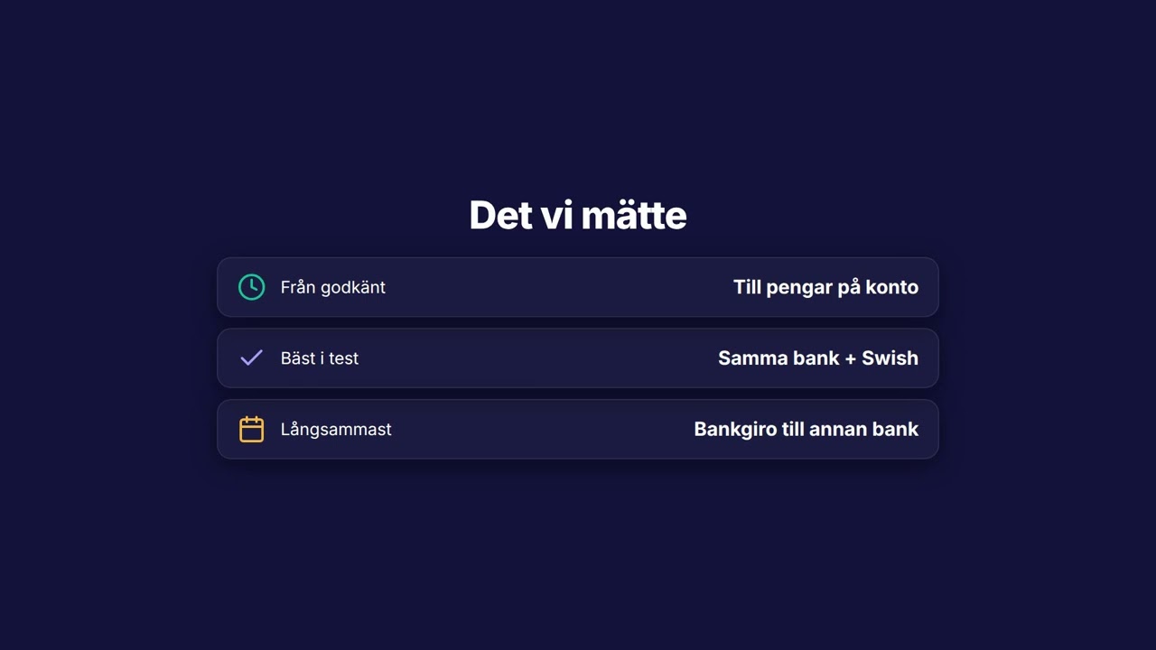 Snabbl&aring;n med direkt utbetalning &mdash; akt&ouml;rer testade