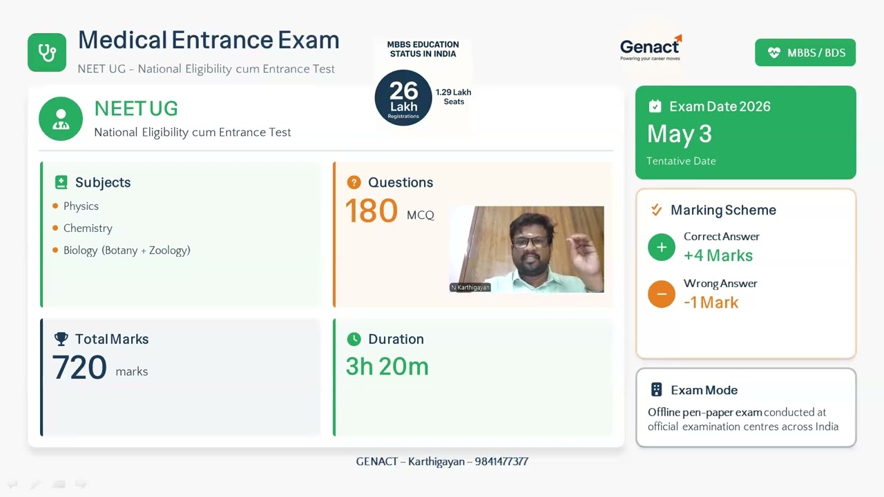 Major Entrance Exams After 12th in India | JEE, NEET, CUET, CLAT, NATA Guide 2026