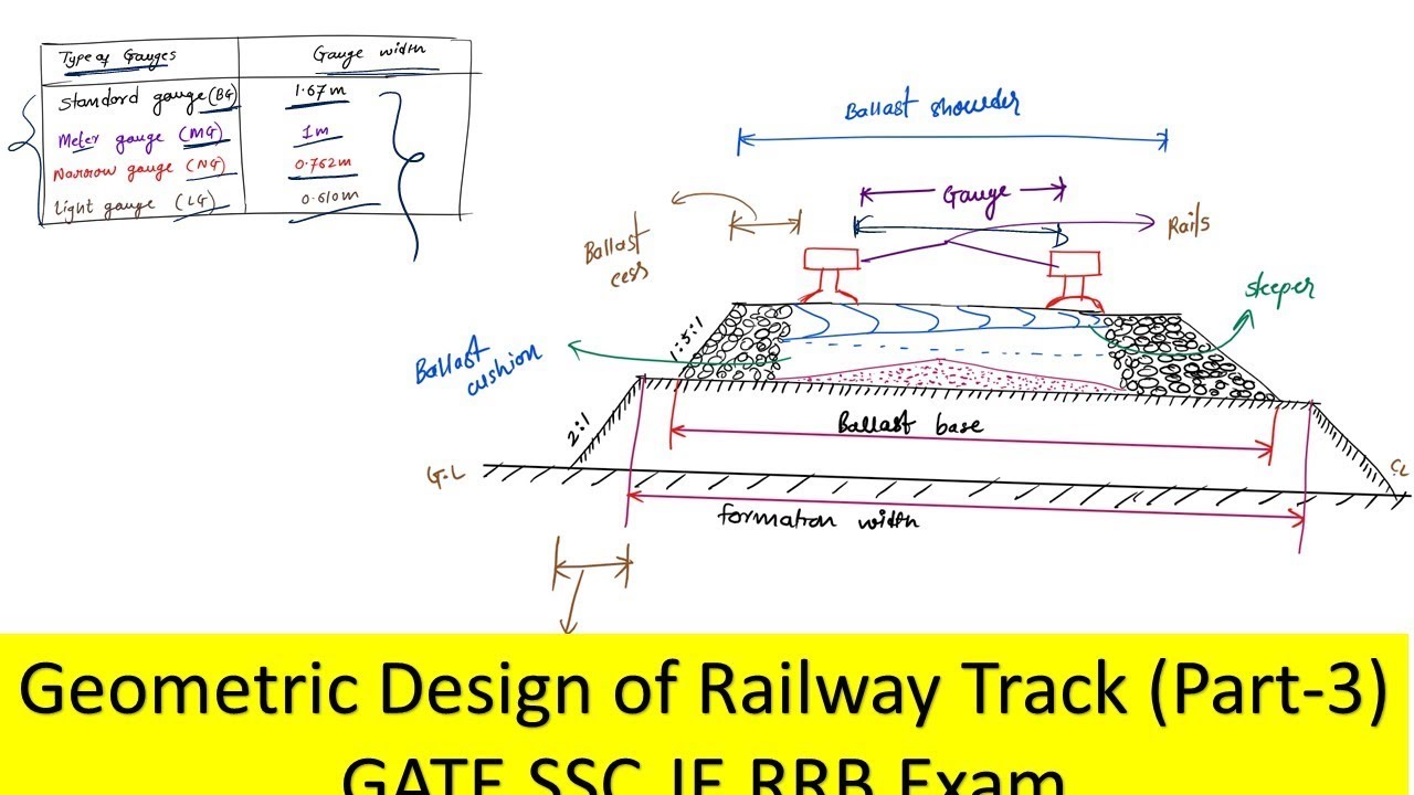 Geometric design of railway track PART 3 | GATE SSC JE RRB Exam