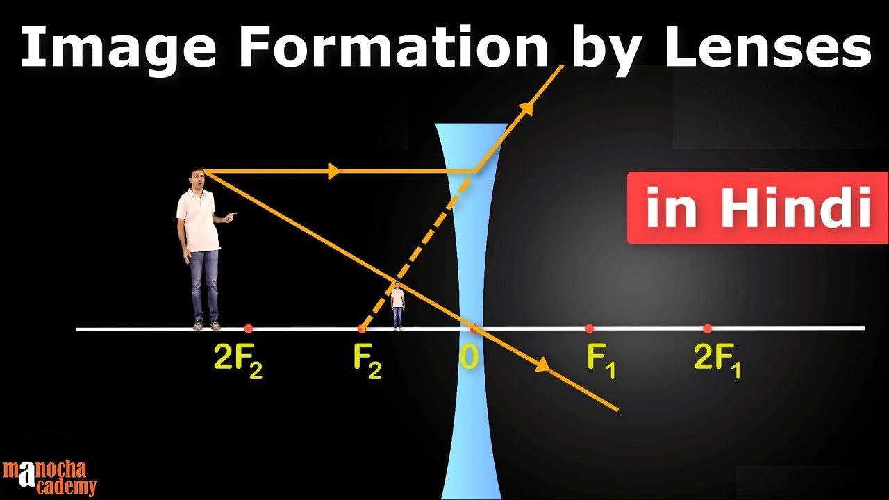 Image Formation by Lenses