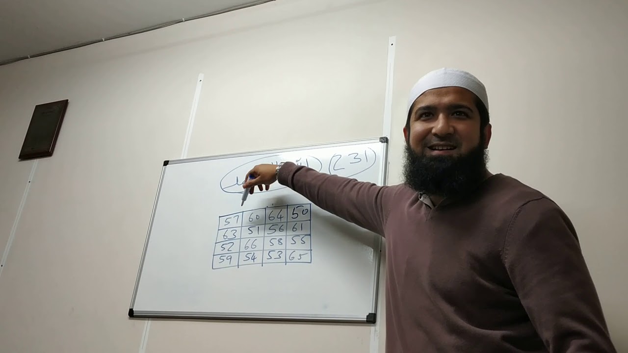 Untangling the Truth About Wearing Taweez: The Islamic Perspective
