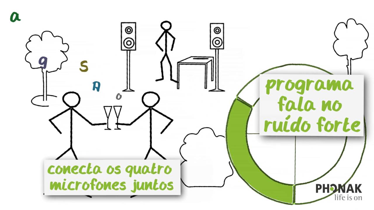 Phonak AutoSense OS