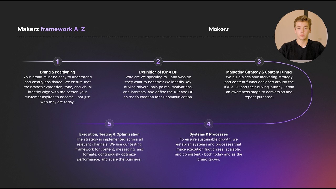 How to scale online D2C brands from +$100k per month to +$500k per month via paid ads
