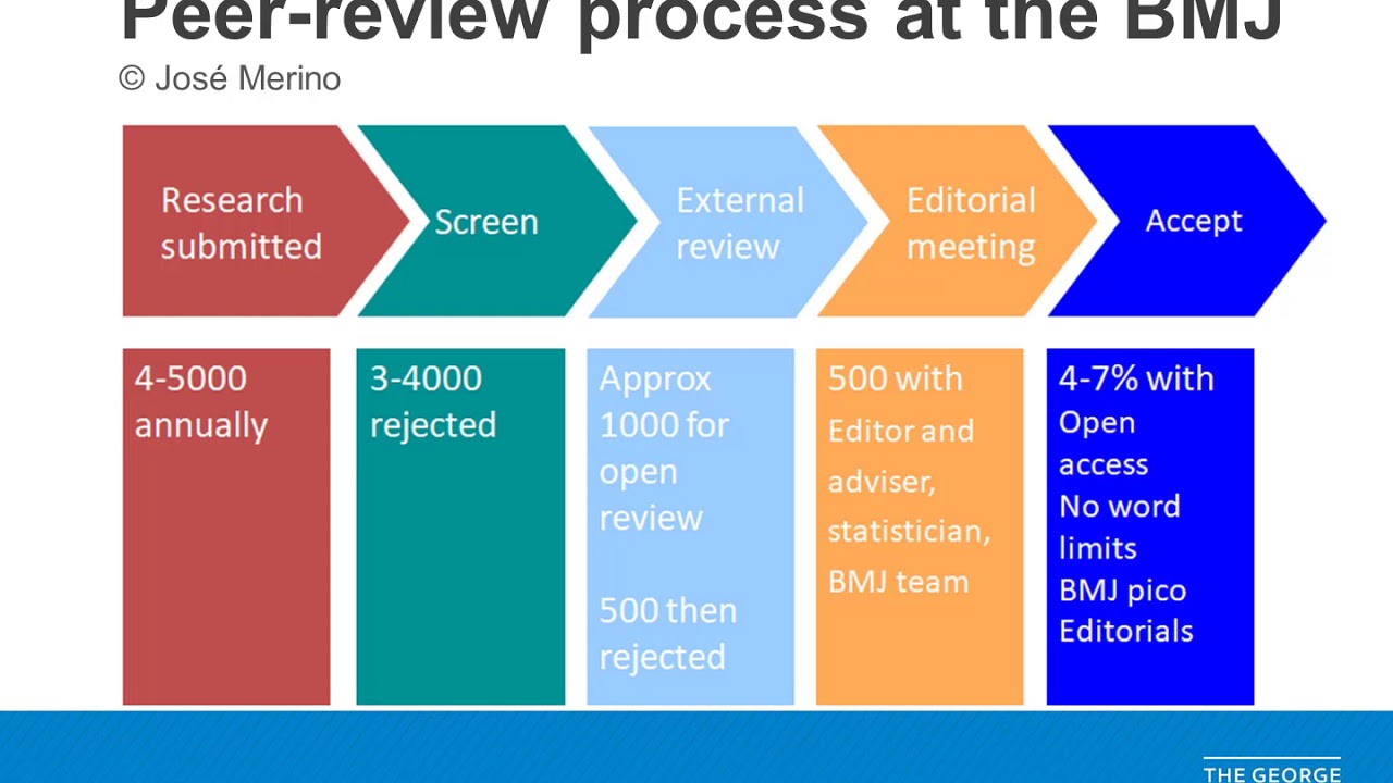 Introduction to Scholarly Publishing